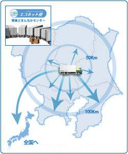 エコネット便の流れ2
