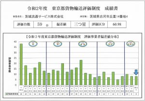 令和2年度 東京都貨物輸送評価制度 成績書